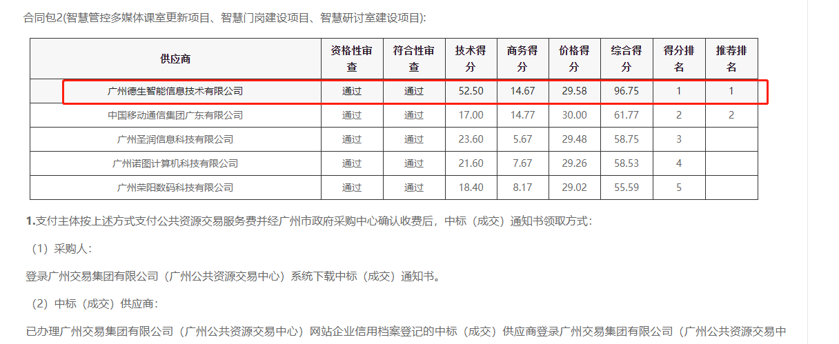 KU酷游KU酷游喜提大标！ 智慧校园一卡通，助力广州市技师学院校园信息化建设